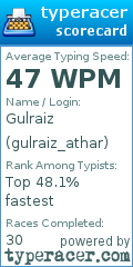 Scorecard for user gulraiz_athar
