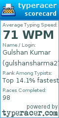 Scorecard for user gulshansharma2709