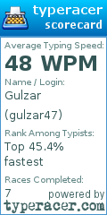 Scorecard for user gulzar47