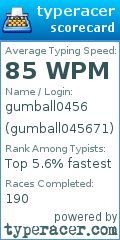 Scorecard for user gumball045671