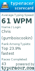 Scorecard for user gumboiscookin