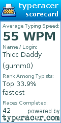 Scorecard for user gumm0