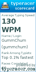 Scorecard for user gummchum
