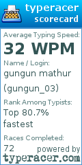 Scorecard for user gungun_03