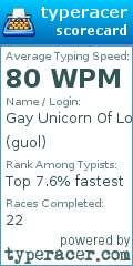 Scorecard for user guol
