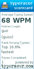 Scorecard for user guoo