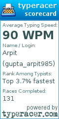 Scorecard for user gupta_arpit985