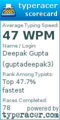 Scorecard for user guptadeepak3