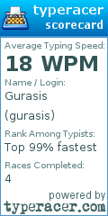 Scorecard for user gurasis