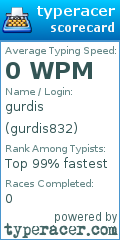 Scorecard for user gurdis832