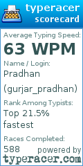Scorecard for user gurjar_pradhan