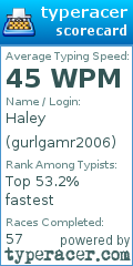 Scorecard for user gurlgamr2006