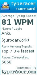 Scorecard for user gurooatwork