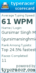 Scorecard for user gursimarsinghmiglani