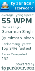 Scorecard for user gursimran_singh_thukral