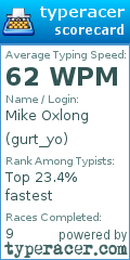 Scorecard for user gurt_yo