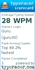Scorecard for user guru30