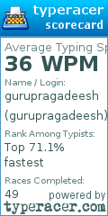 Scorecard for user gurupragadeesh