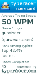 Scorecard for user gurwiwastaken