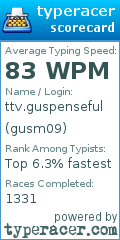 Scorecard for user gusm09