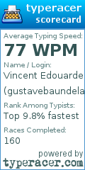 Scorecard for user gustavebaundelaire