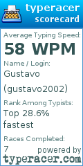 Scorecard for user gustavo2002
