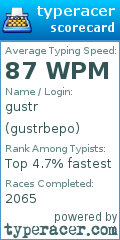 Scorecard for user gustrbepo