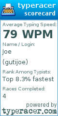 Scorecard for user gutijoe