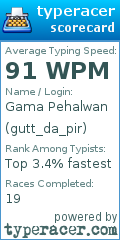 Scorecard for user gutt_da_pir