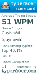 Scorecard for user guynowifi