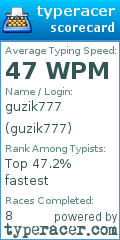 Scorecard for user guzik777