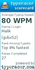 Scorecard for user gvbx52