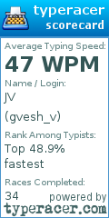 Scorecard for user gvesh_v