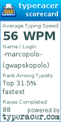 Scorecard for user gwapskopolo
