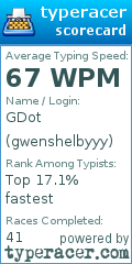 Scorecard for user gwenshelbyyy