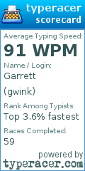 Scorecard for user gwink