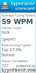 Scorecard for user gwynt