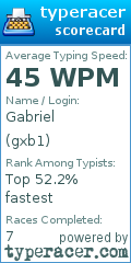 Scorecard for user gxb1