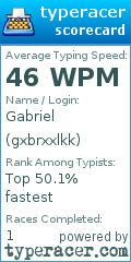 Scorecard for user gxbrxxlkk