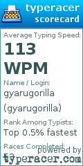 Scorecard for user gyarugorilla