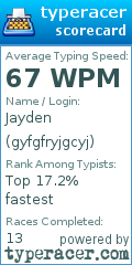 Scorecard for user gyfgfryjgcyj