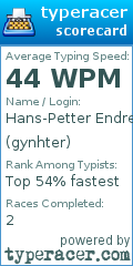Scorecard for user gynhter