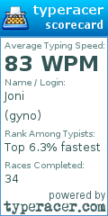 Scorecard for user gyno