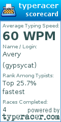 Scorecard for user gypsycat