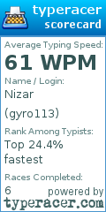 Scorecard for user gyro113
