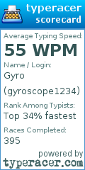 Scorecard for user gyroscope1234