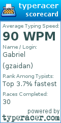Scorecard for user gzaidan