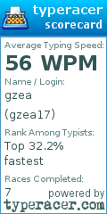 Scorecard for user gzea17