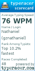 Scorecard for user gznathaniel