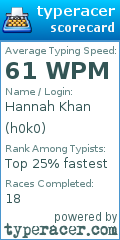 Scorecard for user h0k0